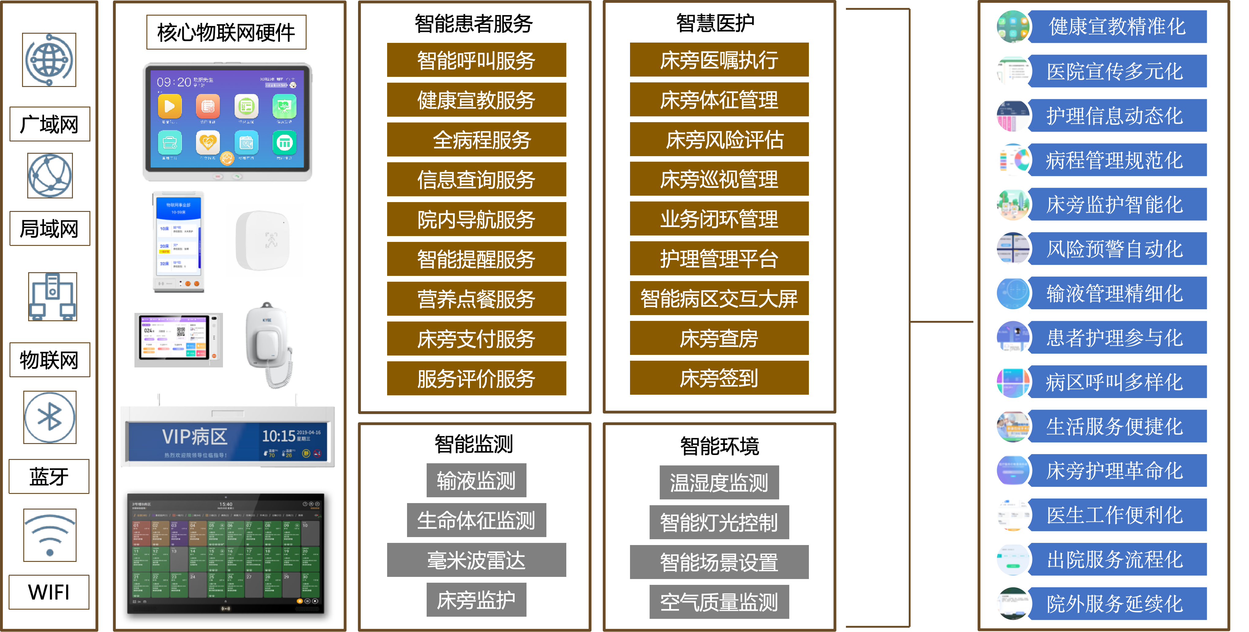描述